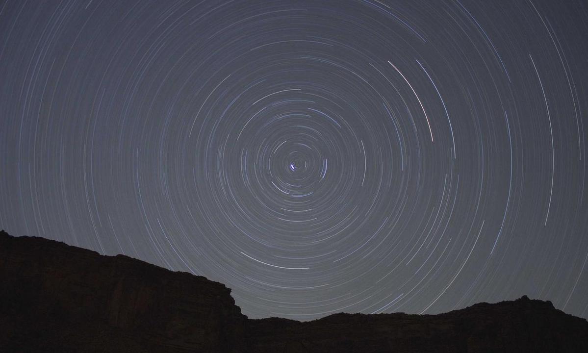 system observability