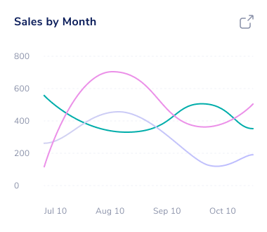 sales-month.png